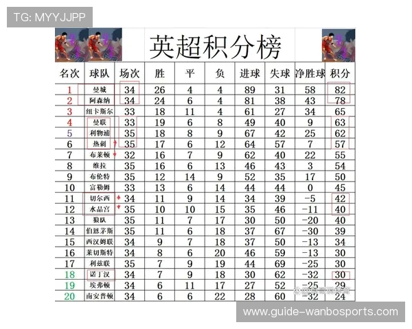 英超最新战报：曼联关键胜利助力积分榜冲刺